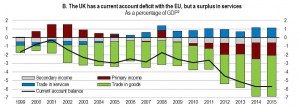 UK current account2