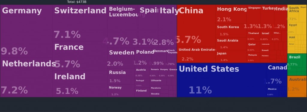 UK exports
