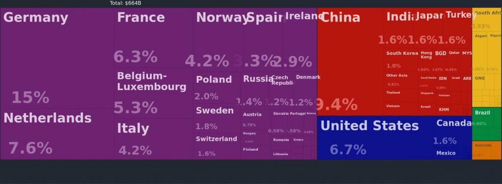 UK imports