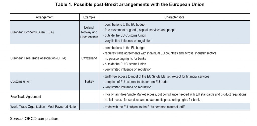 brexit arrangements