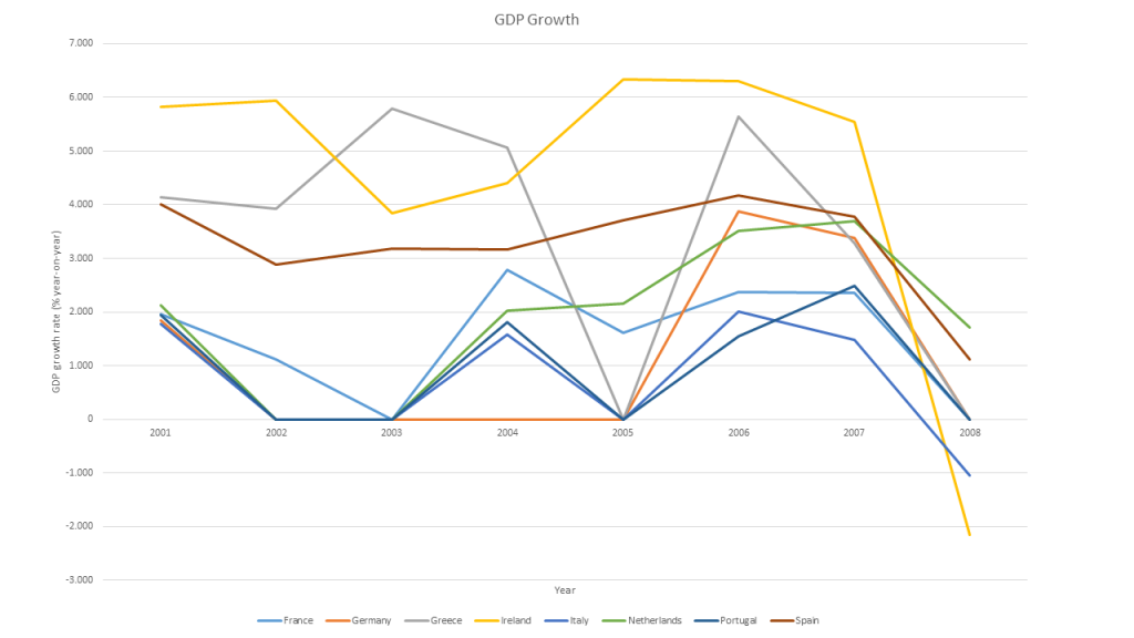 euro area gdp growth splits